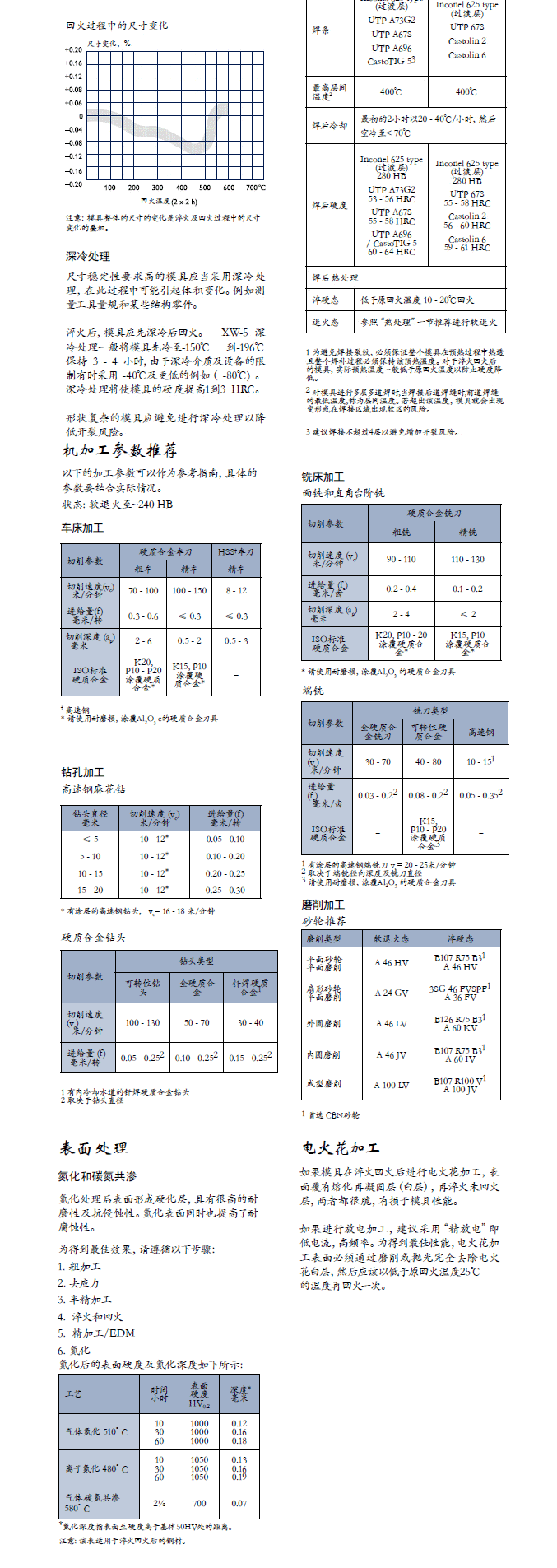 一勝百XW-5