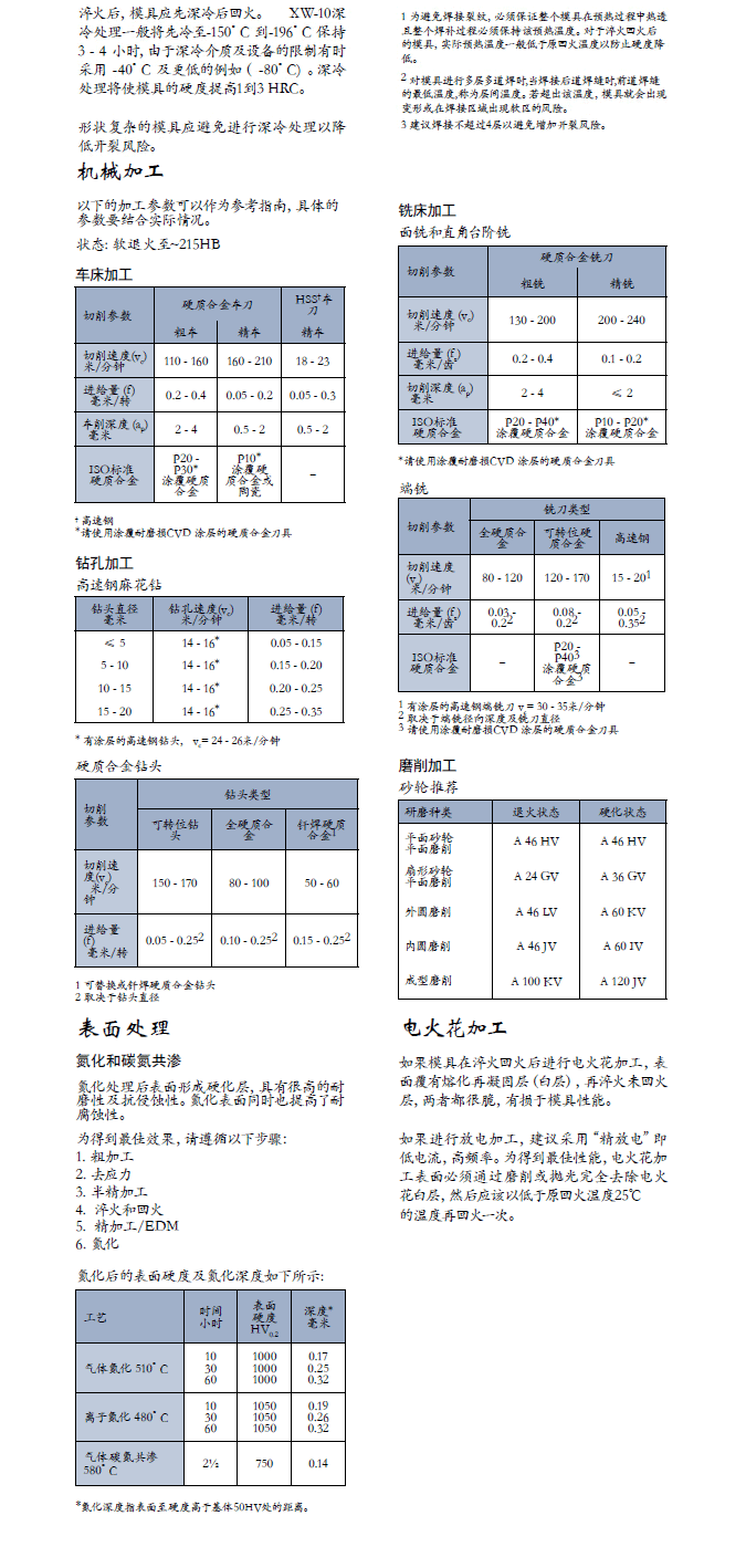 一勝百XW 10